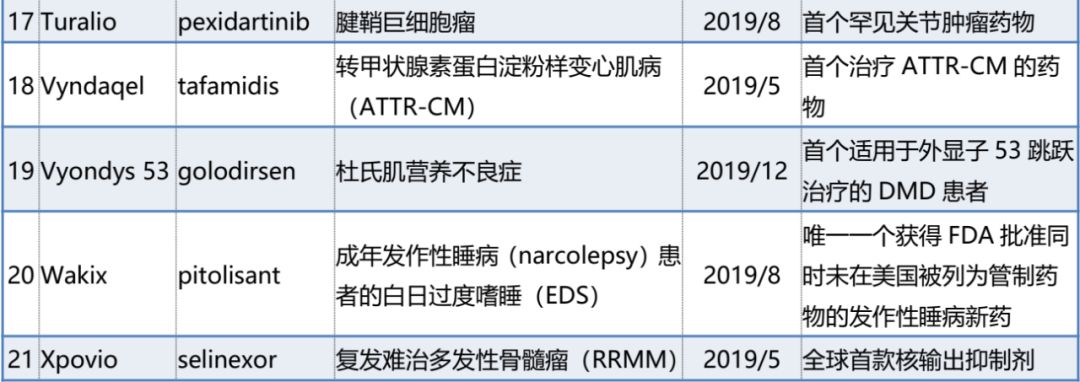 最好的罕见肿瘤药,肿瘤及罕见病目录