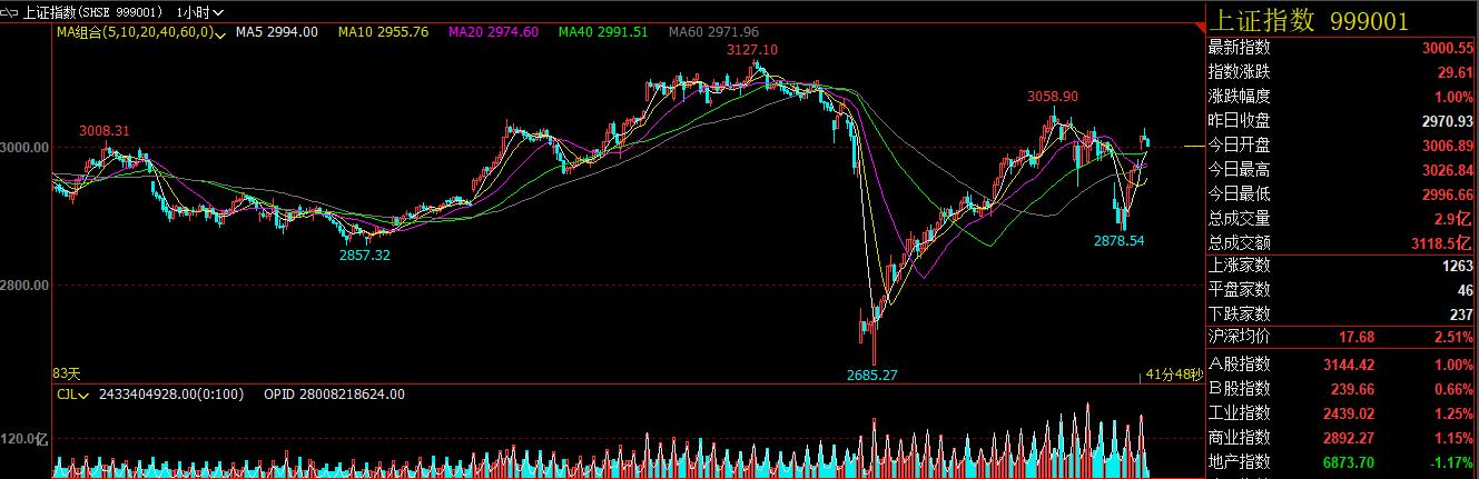 隔夜市场要闻纳指小幅收跌,沪指高开震荡纳指再创收盘新高