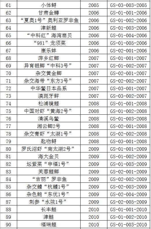 中华老鳖乌龟吃什么,鳖和乌龟的区别都能吃吗