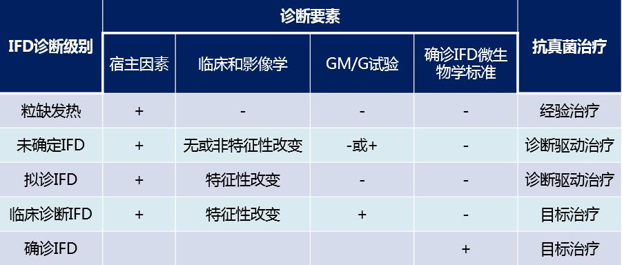 造血干细胞移植后如何增强抵抗力,造血干细胞移植讲座