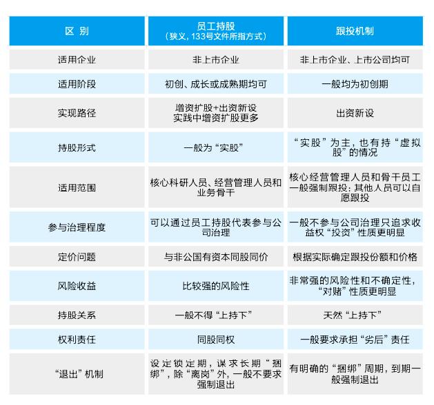 让员工持股是好还是坏,员工持股机制