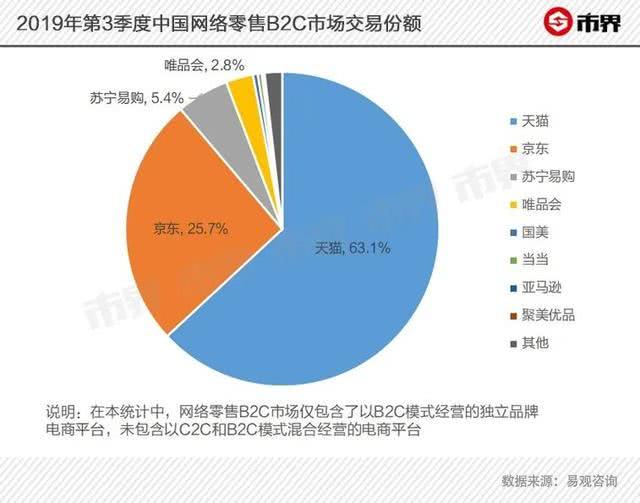 李佳琦把陈欧拍在沙滩上:最牛网红电商消亡,6年弄丢53亿美金