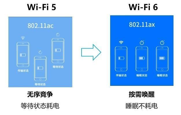 小米wifi6和华为的区别,小米wifi6跟华为wifi6哪个好用