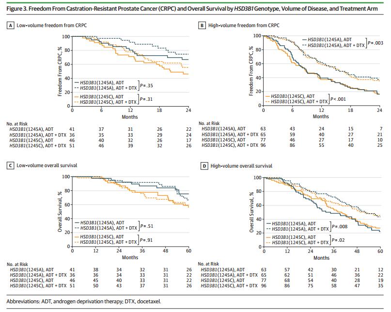 促肾上腺皮质激素高会是癌吗,促肾上腺皮质激素高是癌症吗