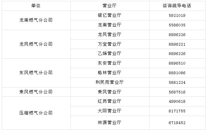 购气用户做好防护可到燃气营业厅办理附电话