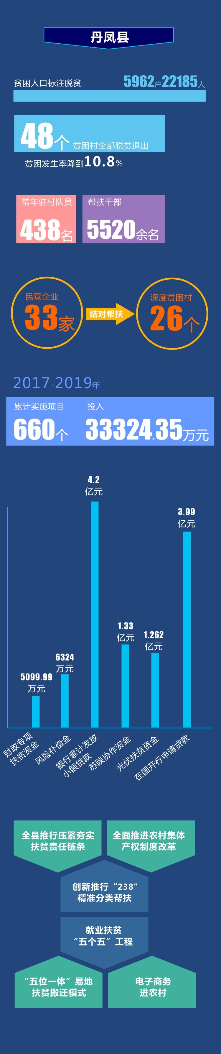 秦奋有新貌丨产业发展挺起脱贫“铁脊梁”丹凤县找到致富好路子