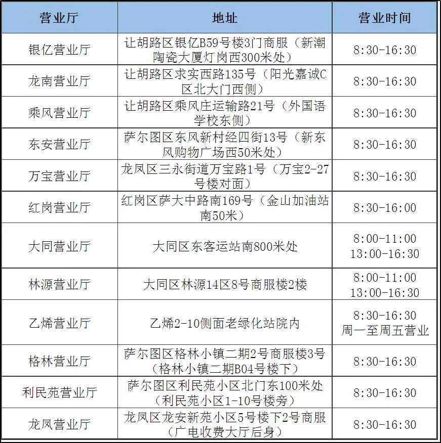 石家庄燃气报修电话是多少,大连开发区燃气报修电话