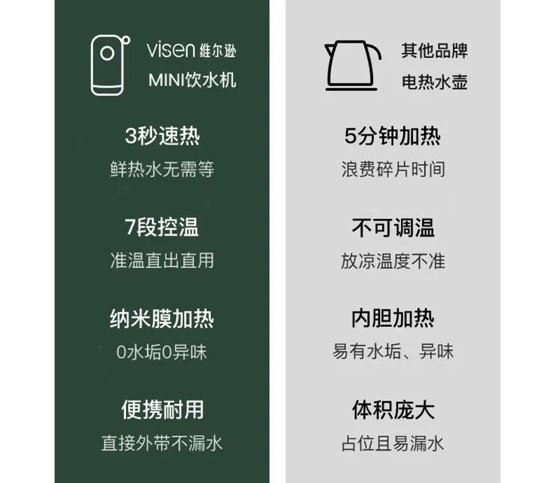 专属于你的生活仪式感，3秒速热，温暖“喝”护