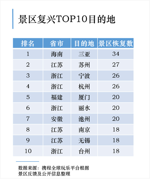 云南十大景区排名名单,云南新确定29家国家4a级旅游景区