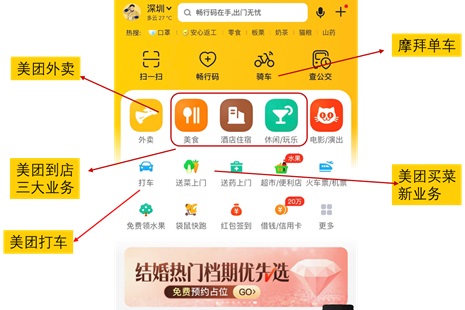 王兴谈美团的未来,美团王兴商业模式