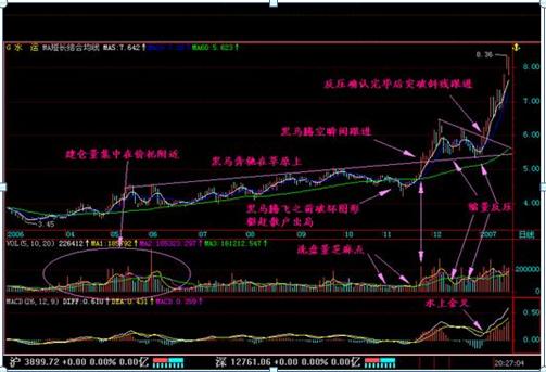 a股现阶段股票被高估怎么办,中国股市现阶段a股2-3元低价股