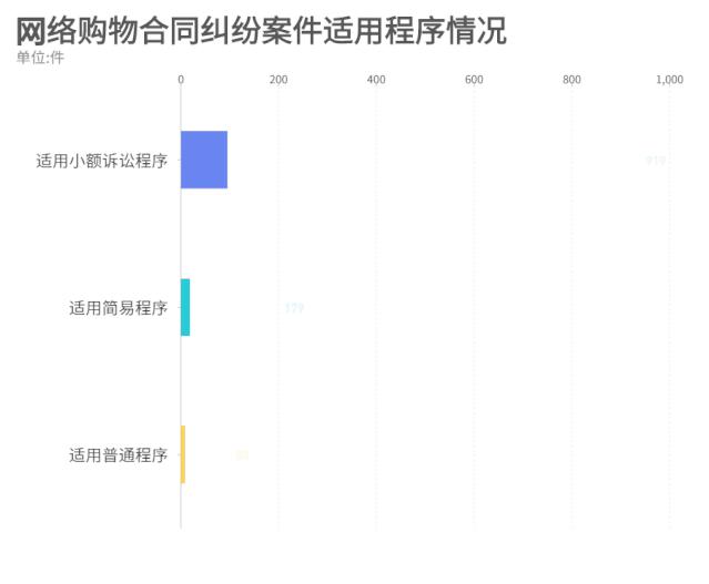 网购纠纷属于什么案件,网购纠纷案件有哪些法律关系