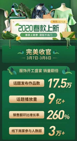 快手电商主播春季上新，单天实现4倍增长，2020年提出10倍目标