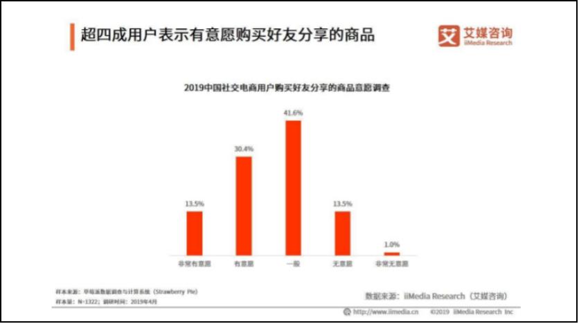 下沉市场将于2021反超一线，阿里上线“淘花”急抢攻