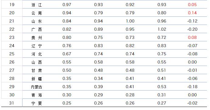 1.2元每度电什么概念,1度电大概是什么概念