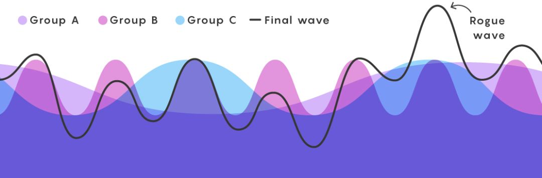 海上航行遇到疯狗浪视频,海上台风疯狗浪