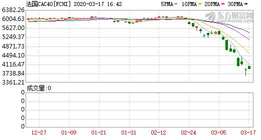 美股第四次熔断单日下跌点数,美股第四次熔断巴菲特亏了多少