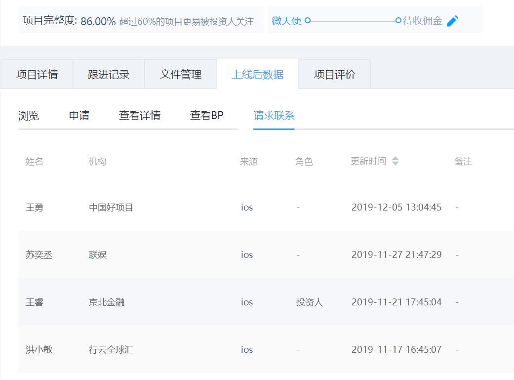 有这100+在线投融资办公工具，疫情难不倒创业者