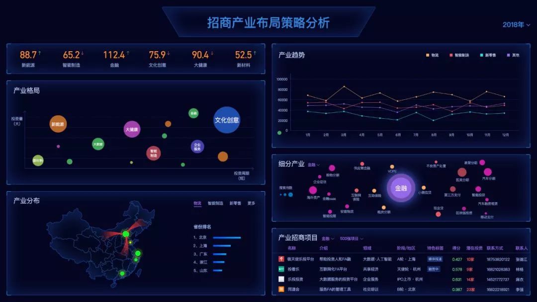 有这100+在线投融资办公工具，疫情难不倒创业者