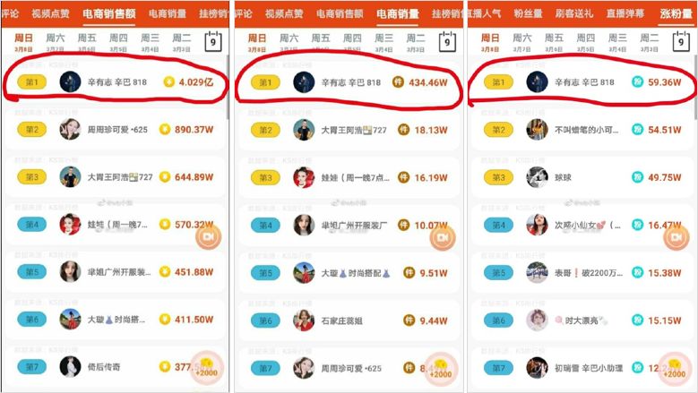 快手大主播带货为啥那么便宜,快手主播原来都是干啥的