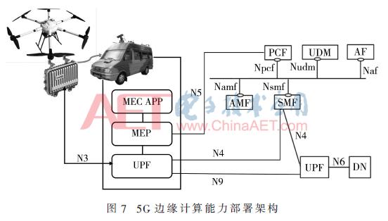 无人机5g控制怎么实现,无人机应用5g技术
