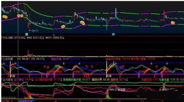 一位犹太人告诉你:一旦筹码集中度达到12%,就是主力在叫你进场,全仓买进是唯一的选择,飙升在即