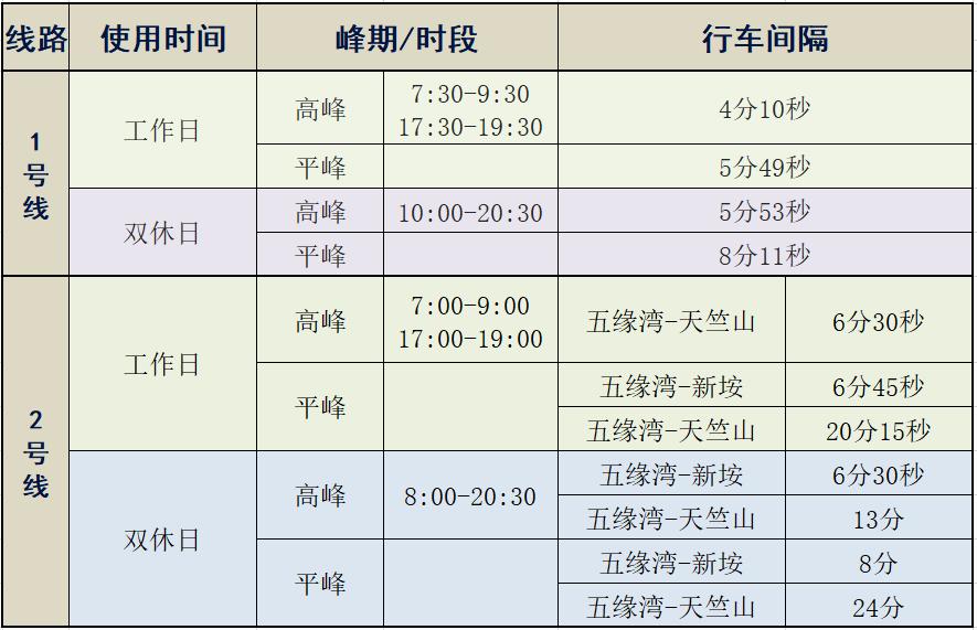 厦门地铁最新消息今天,厦门地铁3号线最新进展来啦