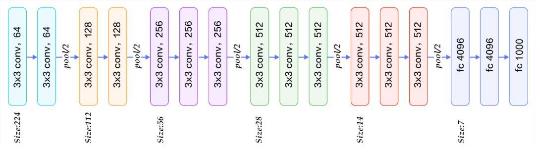 自己搭建以图搜图引擎,以图搜图搭建