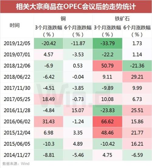 原油盘中跌超10%,原油冲高回落后的走势