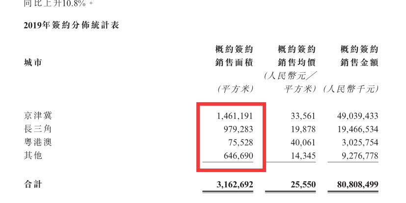 窥报⑪｜首创置业：点“石”成“金”