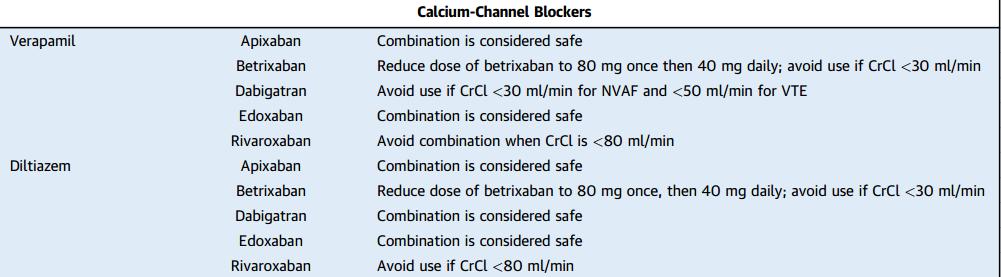 新型口服抗凝药的效应和风险,口服抗凝剂有效吗