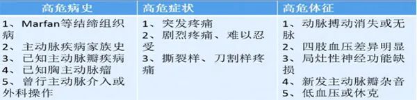 主动脉夹层真假腔鉴别超声示意图,主动脉夹层诊断中国专家共识