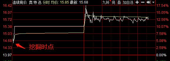 题材炒作选股,题材炒作板块选股