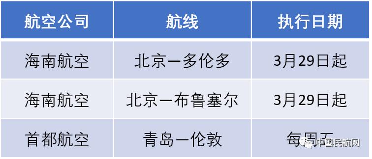 夏秋航季航班计划什么时候公布,航班最新通告