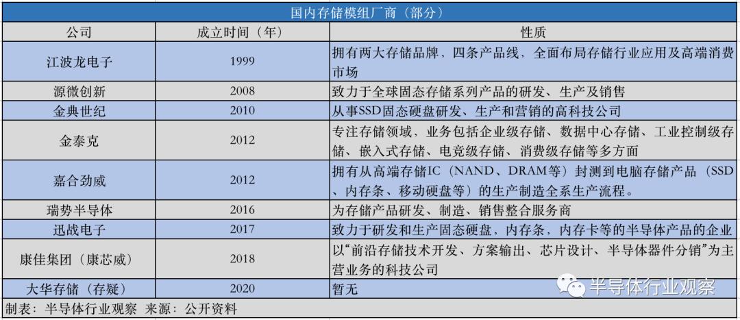 中国存储产业的另一面