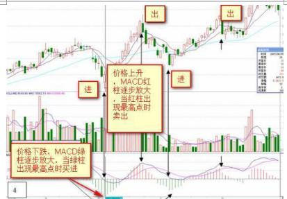 如何判断macd指标真假金叉死叉,macd红绿柱和快慢线综合使用技巧