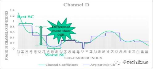 wifi6技术都有哪些,wifi6的技术要点和网络主要参数