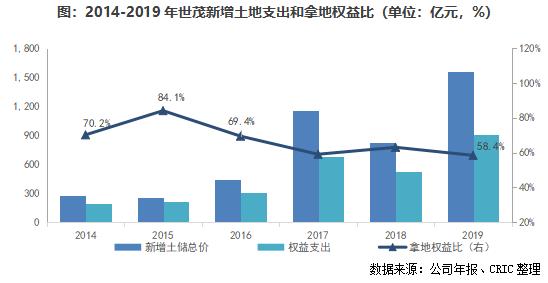 世茂股份年报点评,世茂房地产评级
