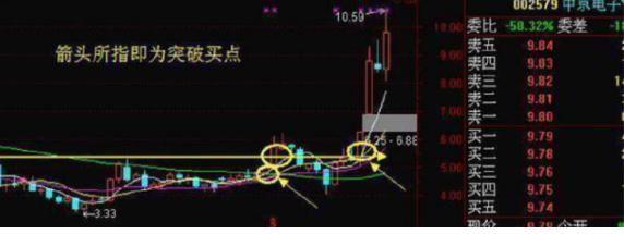 怎么利用分时日线周线月线炒股,股票如何根据日线周线和月线选股