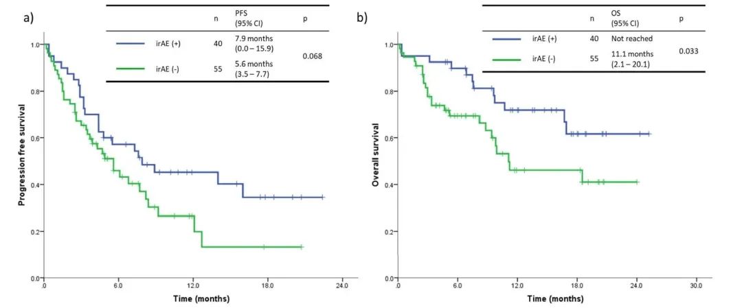前言进展抢鲜看：PS评分较差患者，接受阿来替尼治疗安全有效吗？