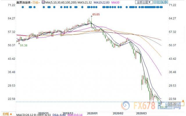 eia利多还是利空,eia大幅下调今年全球原油需求