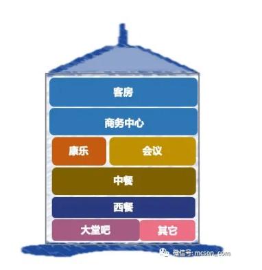 开元酒店的理念,开元革新名词解释