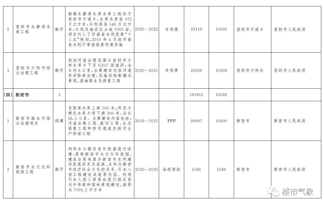 郑州北龙湖水域面积简介,北龙湖水域面积