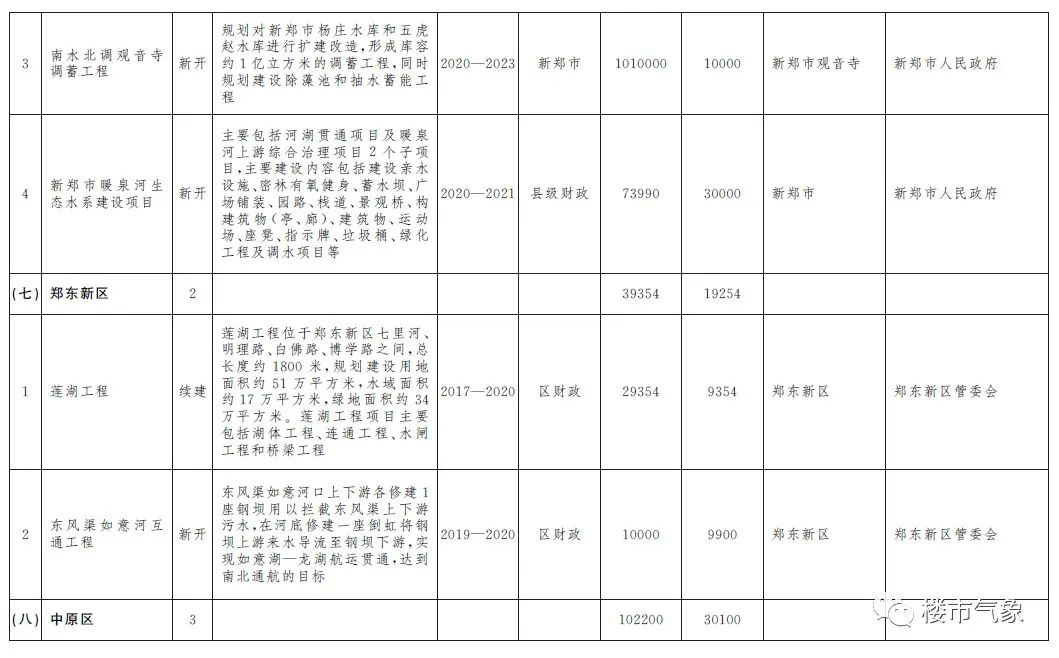 郑州北龙湖水域面积简介,北龙湖水域面积