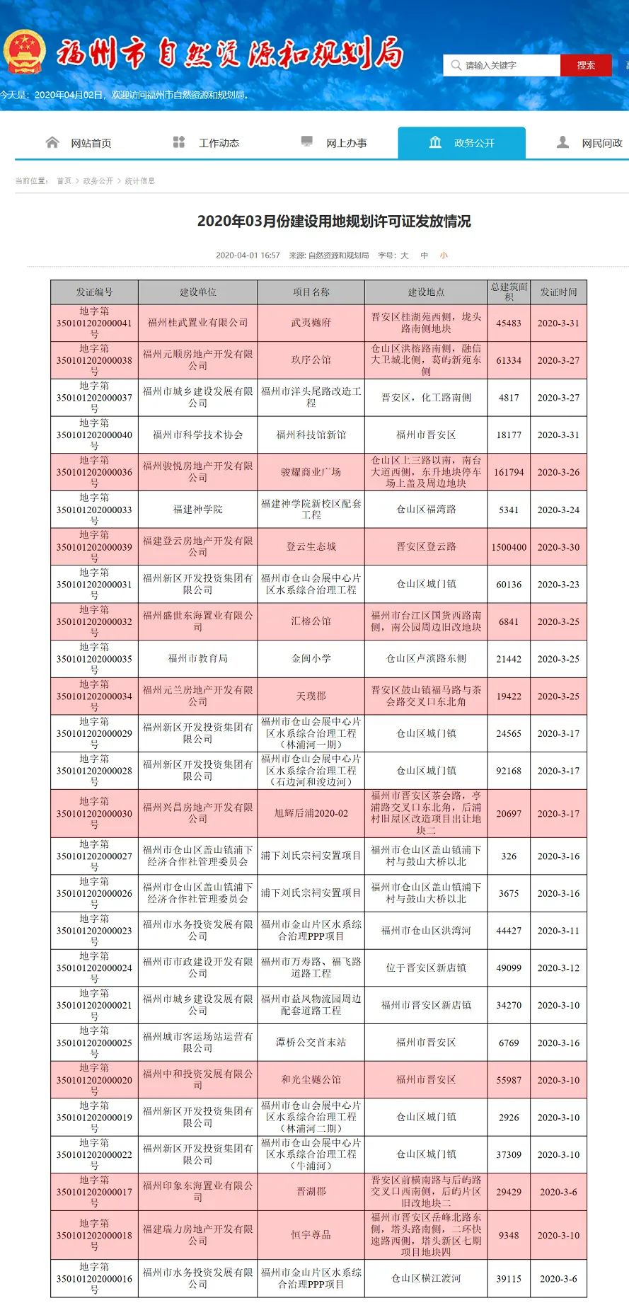 福州即将入市新楼盘,福州即将入市的新楼盘
