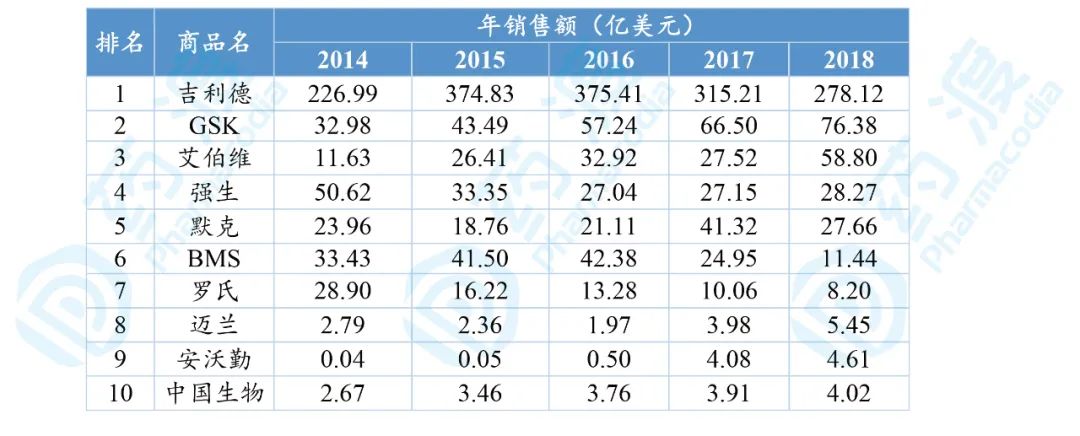 新冠疫情买啥药,新冠疫情治疗药