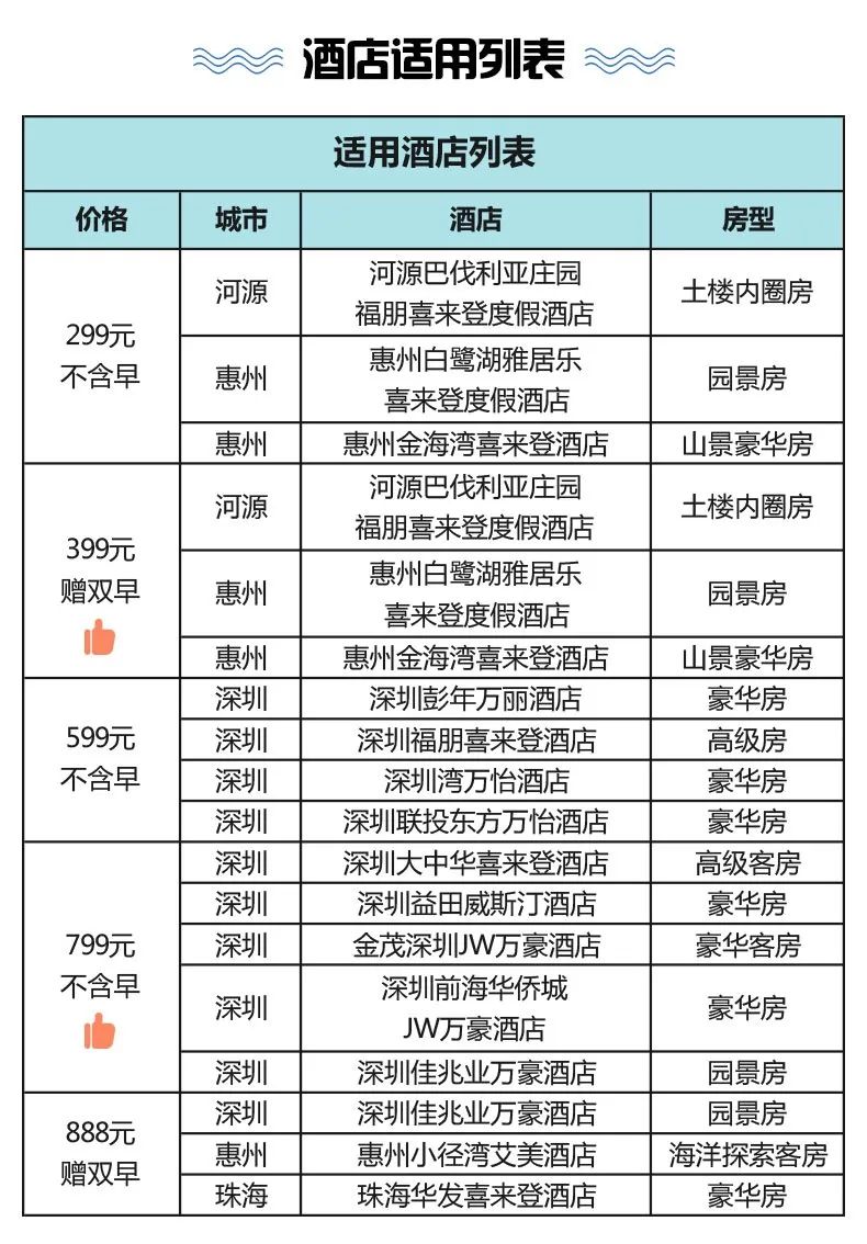 19元一顿万豪自助餐,低至18元一人的素食自助餐