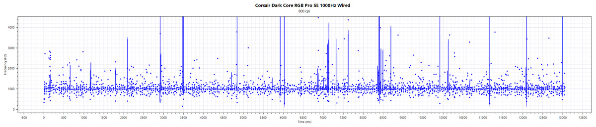 娴风洍鑸筩ore榧犳爣璇勬祴,娴风洍鑸筪arkcorese