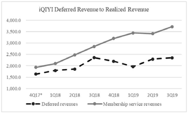爱奇艺全盘否认做空,爱奇艺如何反击做空