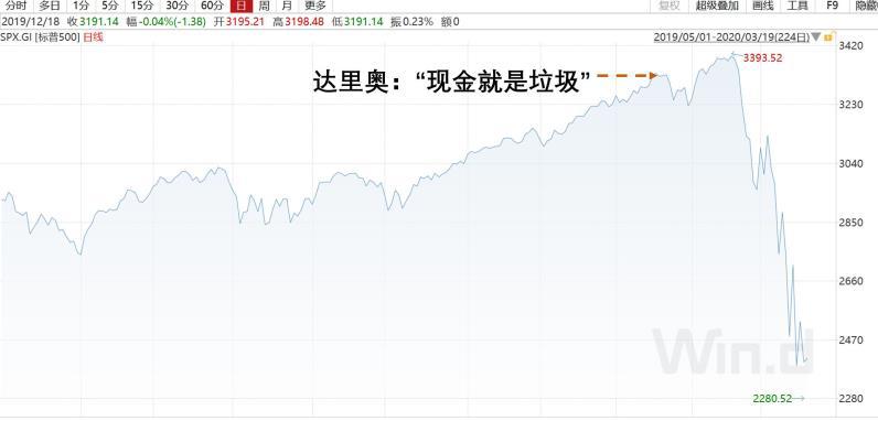 达里奥最新言论水滴效应,达里奥最新动态